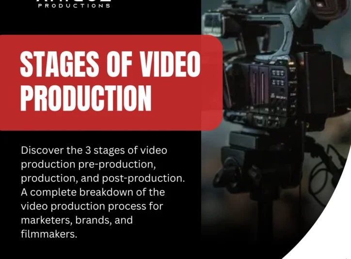 what are the three main phases of video production